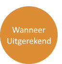 Wanneer uitgerekend